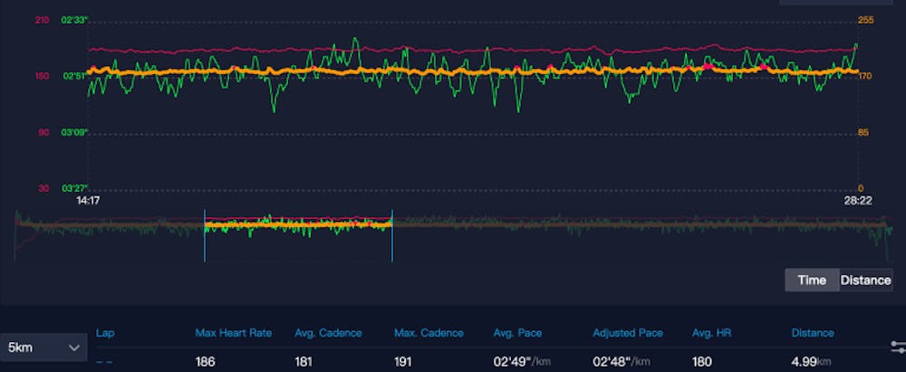 H ανάλυση του παγκόσμιου ρεκόρ: Στο φως όλα τα δεδομένα της τακτικής που οδήγησε από την «καταστροφή» στον θρίαμβο runbeat.gr